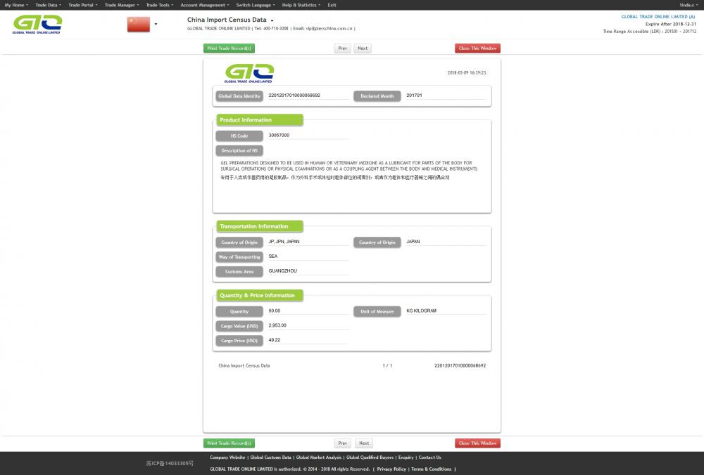 Surgical Instrument - China Export Customs Data