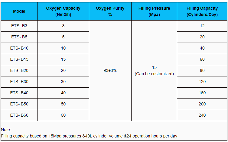 Filling Data