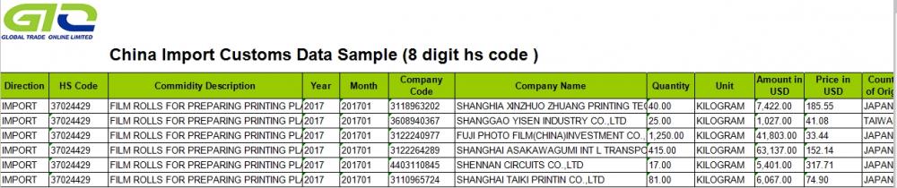 Film Rolls-China Import Customs Data