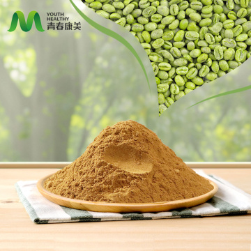Naturalny ekstrakt z ziaren zielonej kawy do kontroli wagi