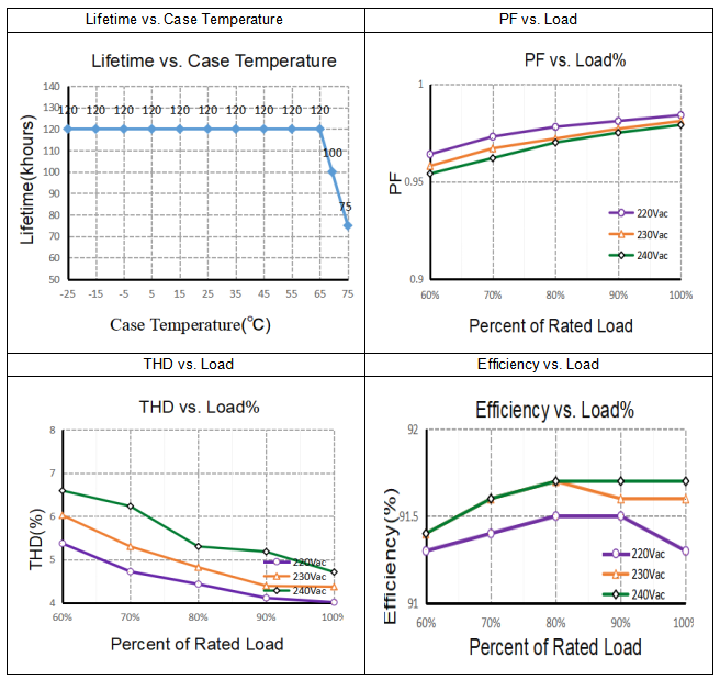 SC42W650-800CG-4W Electrical values