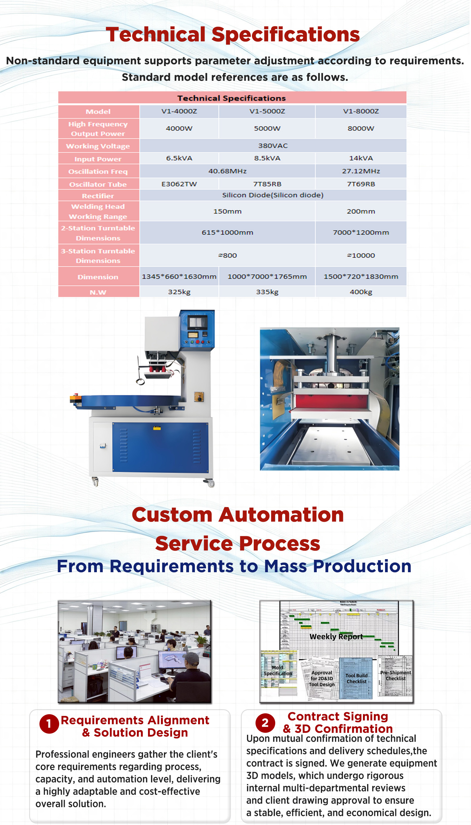 Automatic Rotary High Frequency Machine product 2