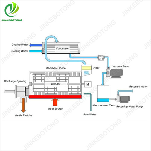 Mother liquor drying machine