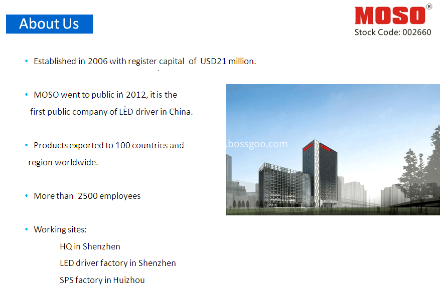 Company Introduction