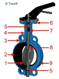 Worm gear wafer butterfly valve butterfly valve