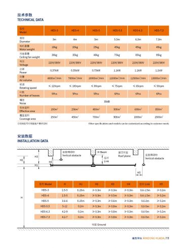 The Permanent Magnet Frequency Conversion Large Ceiling Fan