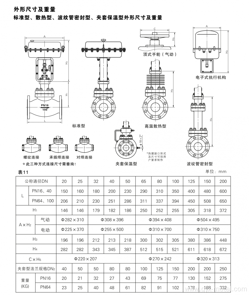 Titanium Pneumatic Regulating valve control valve