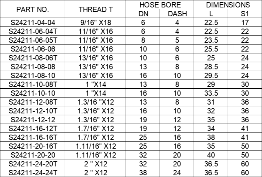 Orfs Female Flat Seat Fittings Parameters