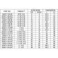 ORFS Female Flat Seat Fittings