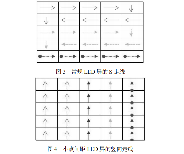 Implementing HDR Technology in Small Pixel Pitch LED Displays (2)