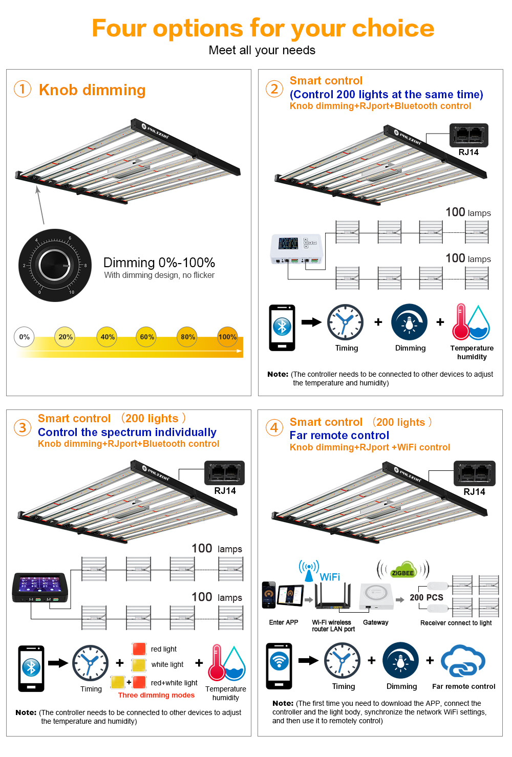 LED Plant Grow Lights