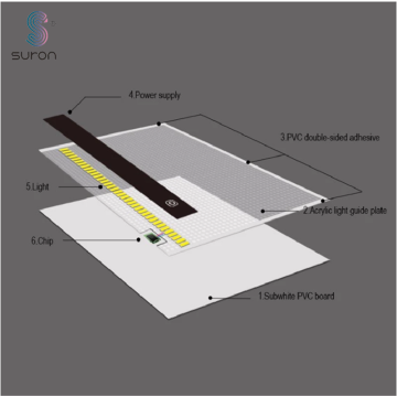 Suron LED LEFID BOX BODA BASTA