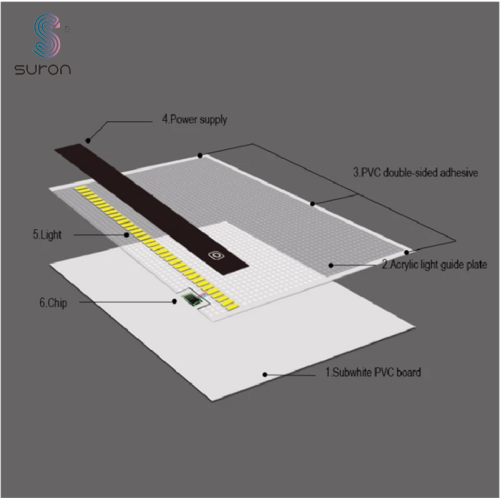 Suron LED Light Box Truy tìm