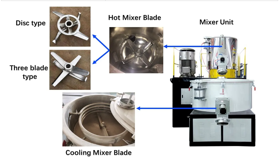 mixer and blade