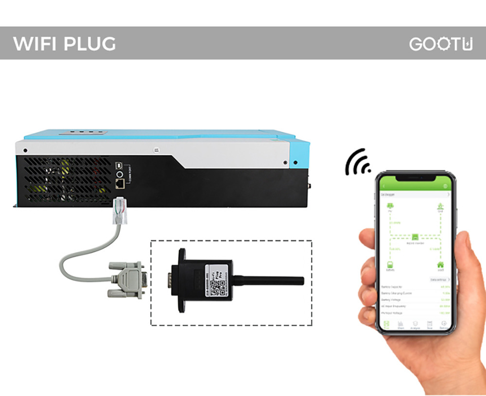 Solar Inverter With Wifi