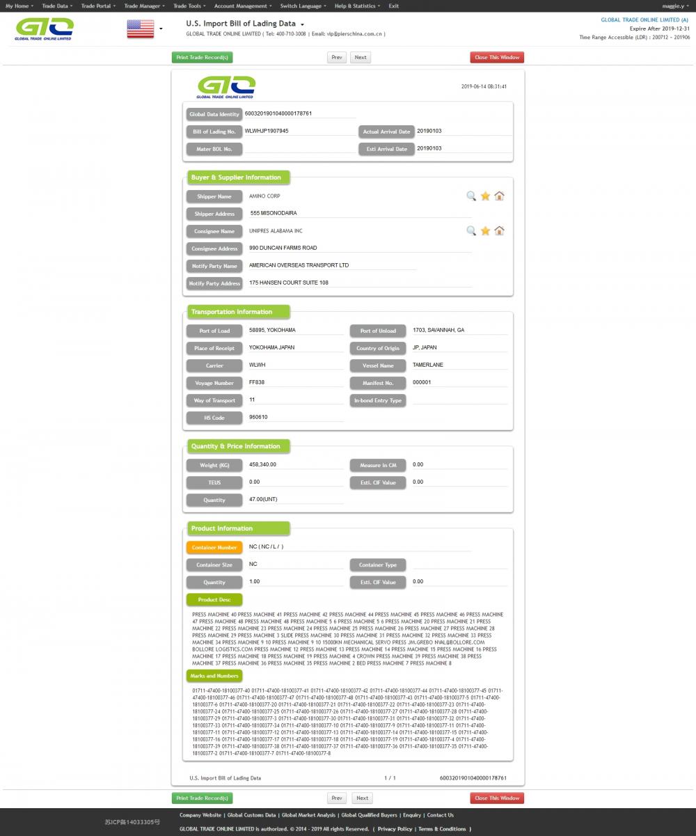 Servo Pres Makinesi USA Import Data