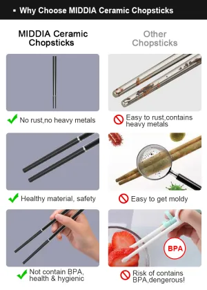MIDDIA Ceramic Zirconia Chopsticks: High Quality Wholesale & Customized Gifts