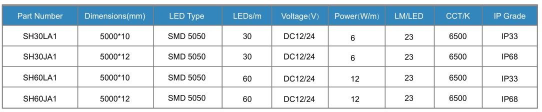 high quality LED strip light