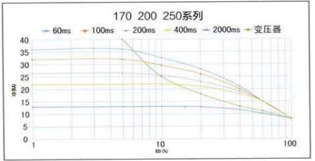 YZPST-MF220D55JZ01-2