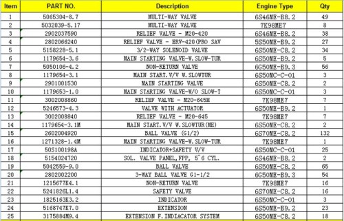 LOWER PRICE, MAN 6S50MC VELVE,BALL VALVE,SAFETY VALVE,3-2 WAY VALVE