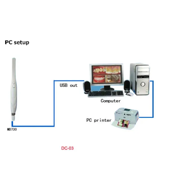 USB Dental Intra oral camera