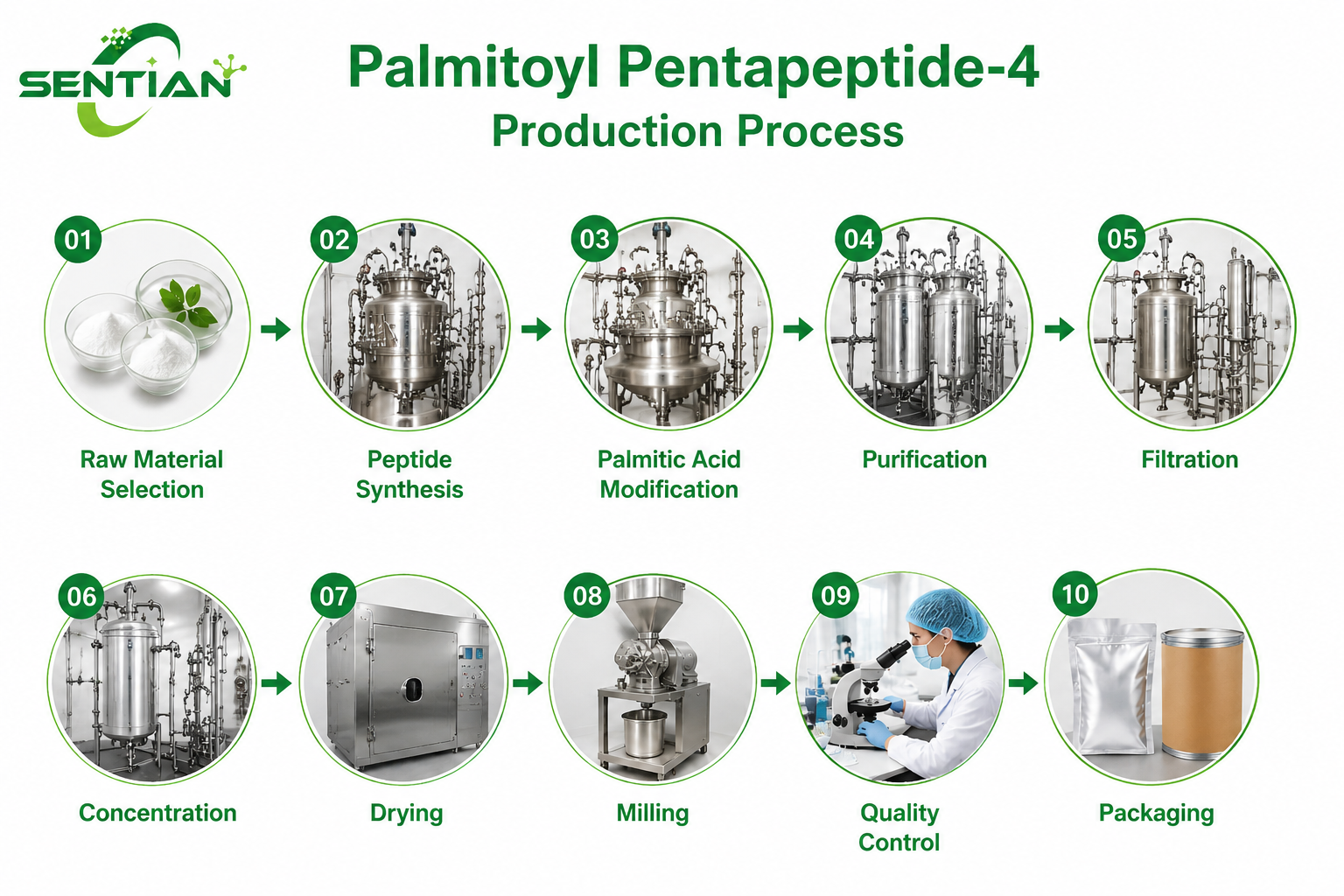 Palmitoyl Pentapeptide-4（1）