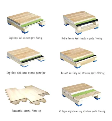 Assembled sports wood flooring for indoor basketball court