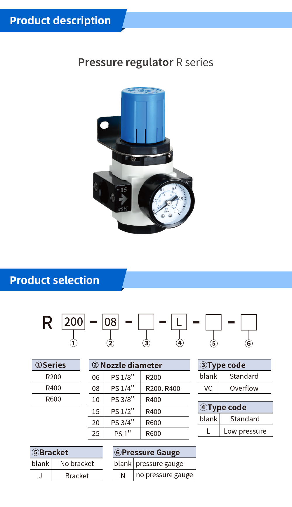 Pressure-regulator-R-series