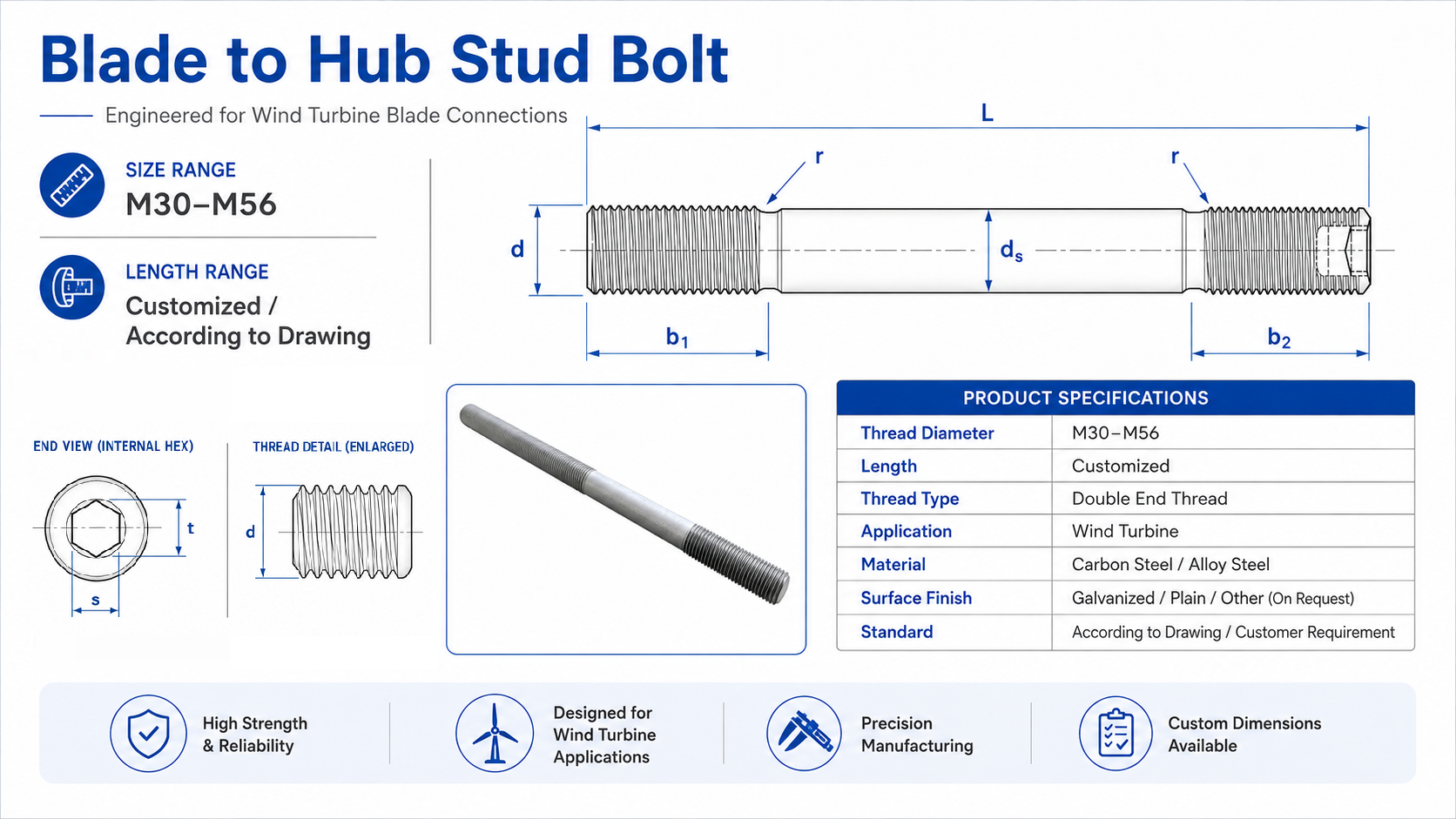 blad to hub stud bolt specifications