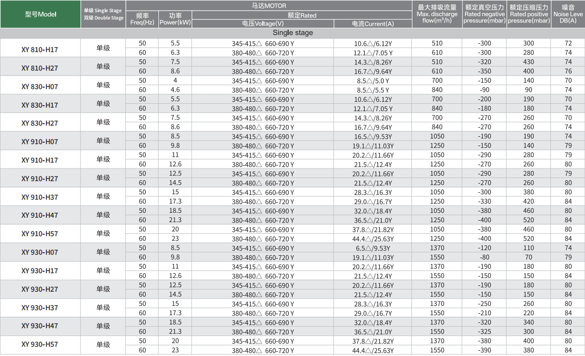 VB DATA3