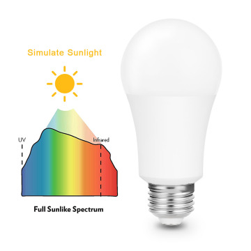 High CRI 98 Eye Protection Full Spectrum LED Sunlight Lamp