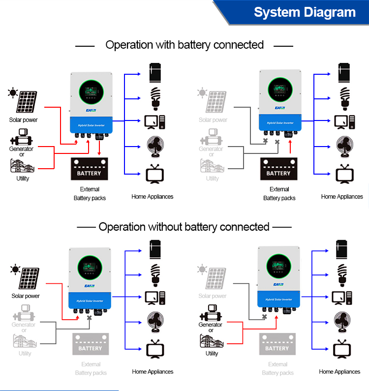 EASUN Hybrid Solar Inverter