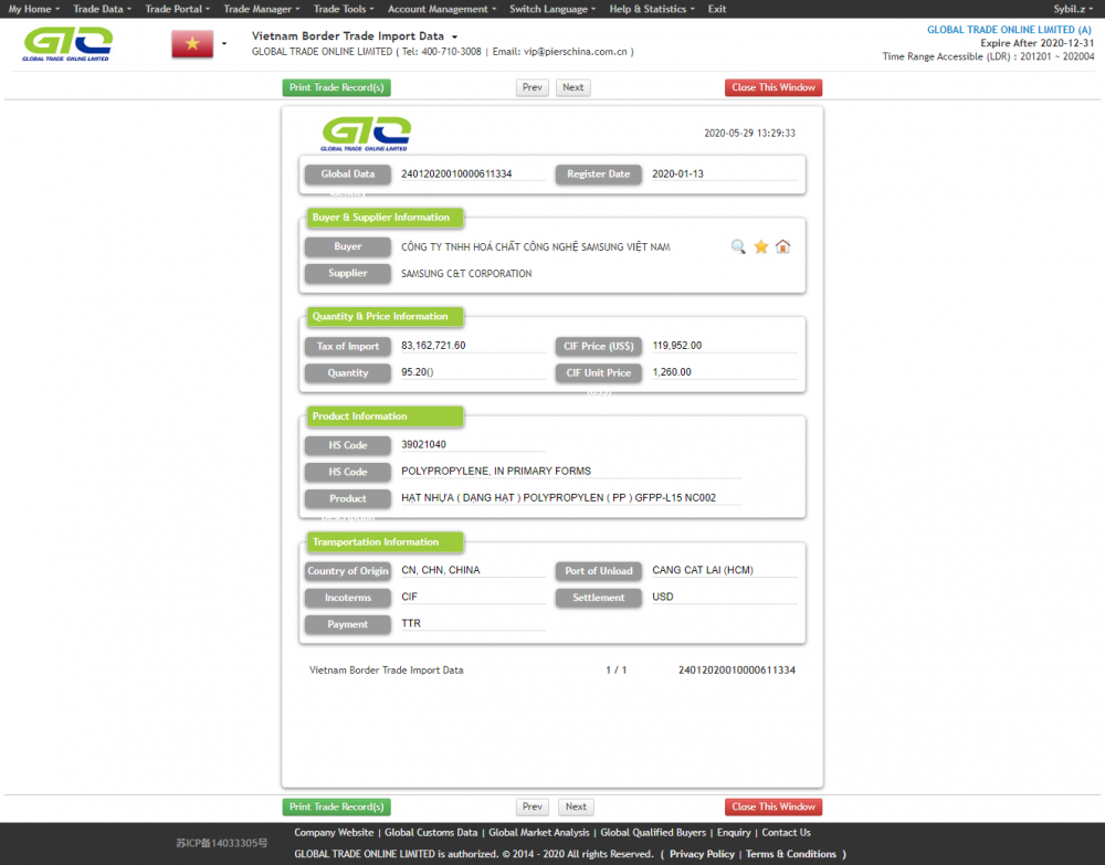 Vietnam PP TRADE Datos de importación