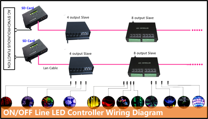 SD card controller