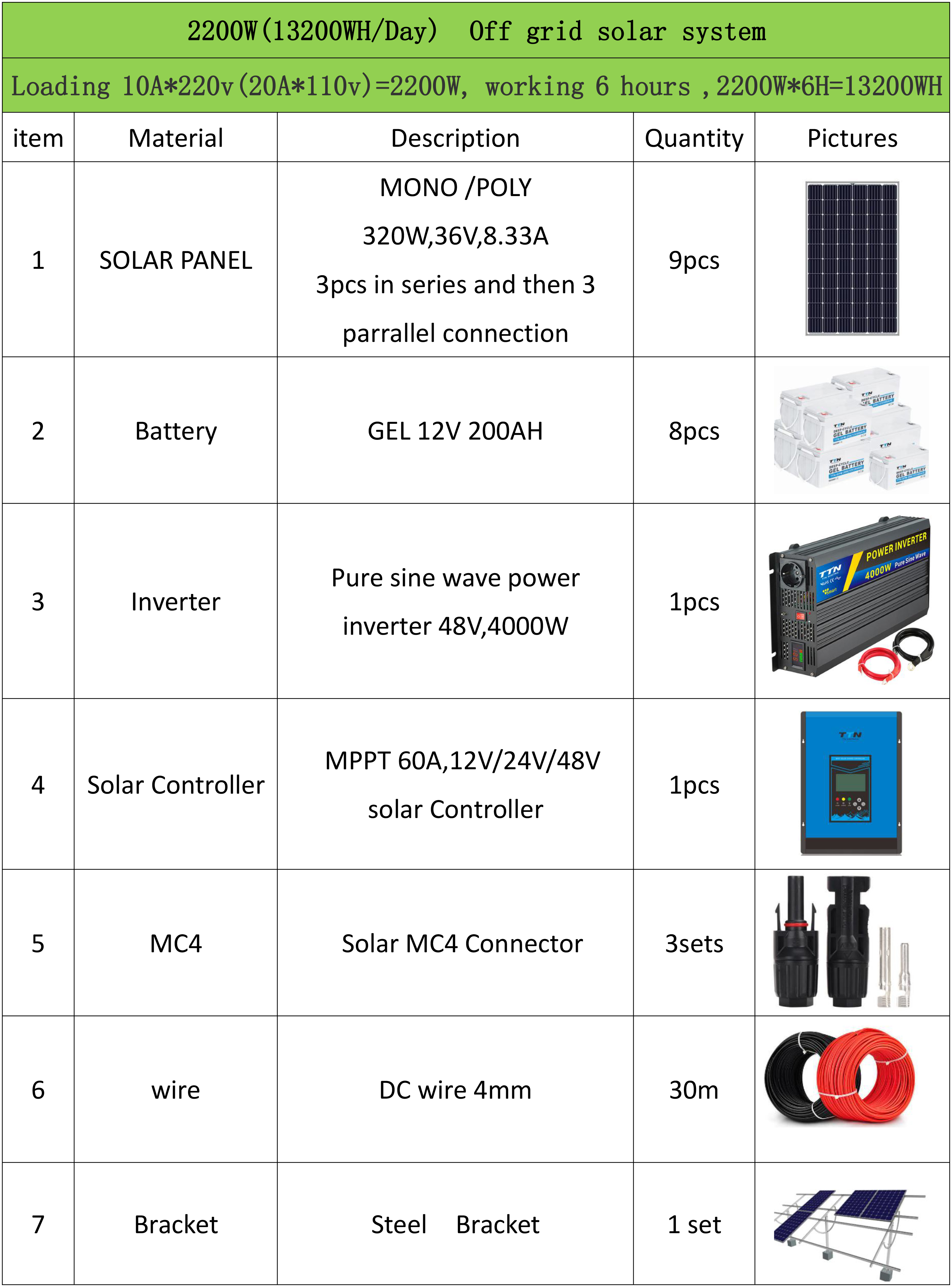 2500W off grid pictures.docx1