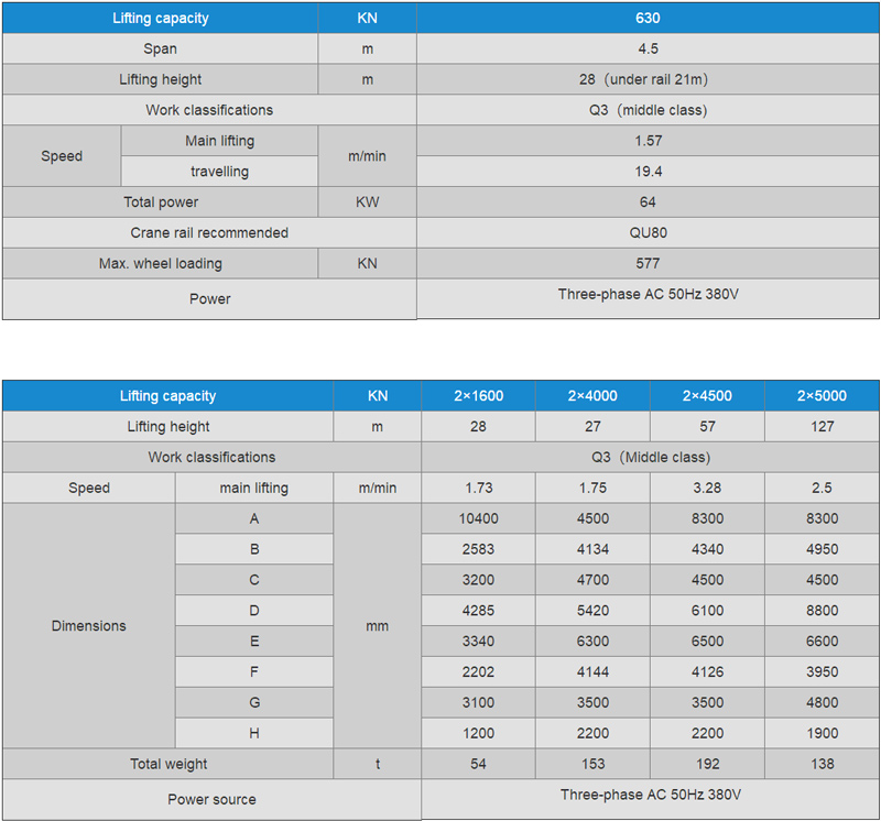 hydropower-station-gantry-crane-data