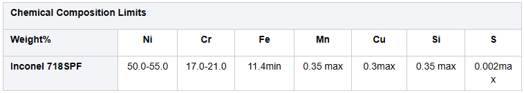 Inconel 718