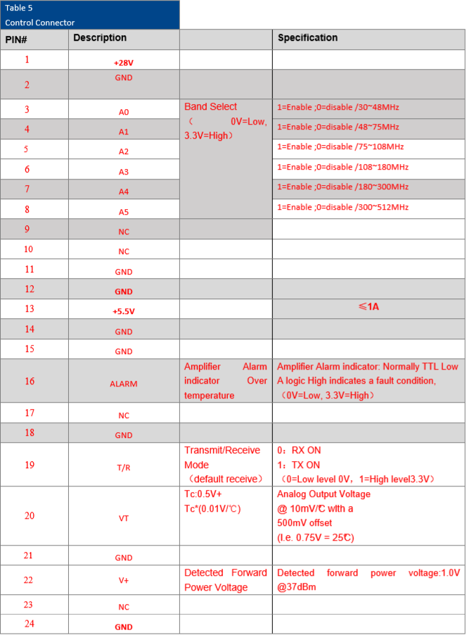 5W Broadband RF Power Amplifier -6