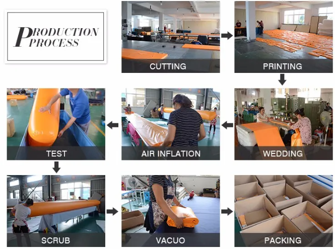 Production Process