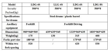multi-Drum Lifter LDG ,Four Drum Lifter,Drum Lifter for Forklift and Crane.