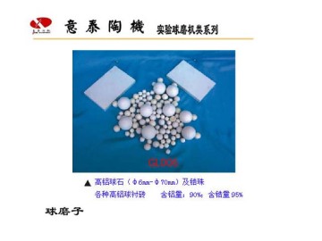 Milling Balls