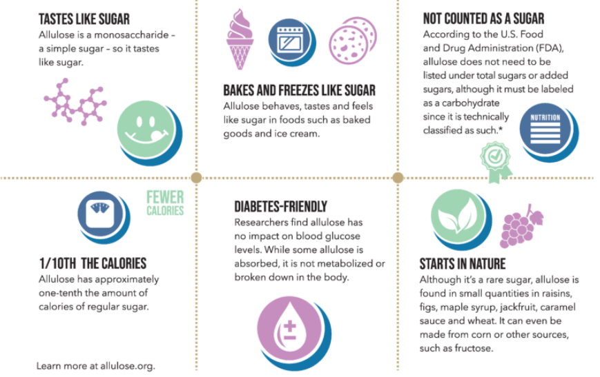 advantages of allulose 