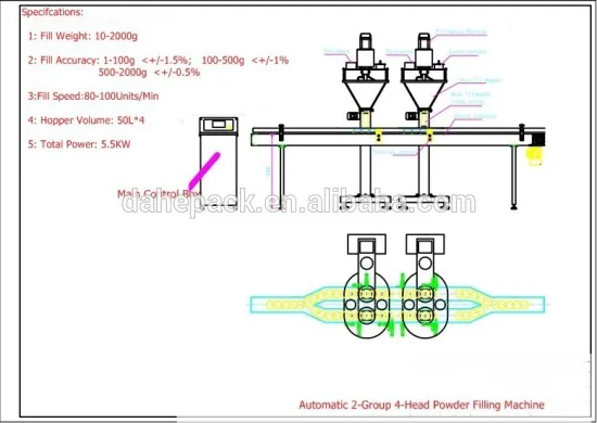 Automatic 4-Head 2-Lane Powder Bottle&Cans Filling Machine ,Powder Filling Machine