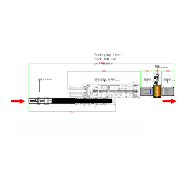 Custom Cartoner και Case Packer Solutions για εργοστάσια τροφίμων, καλλυντικών και ποτών