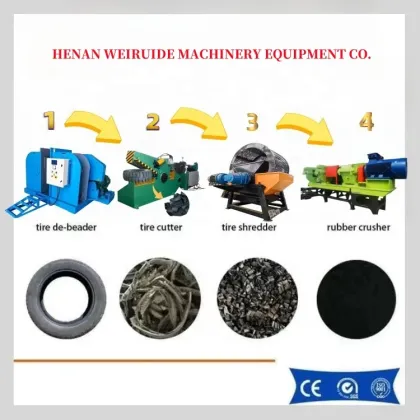First-Class Industrial Waste Tire Shredders: Efficient Solutions for Tire Recycling with Advanced Tyre Shredding Machines