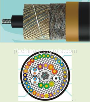 Cabo de viagem redonda do elevador EUA Canadá