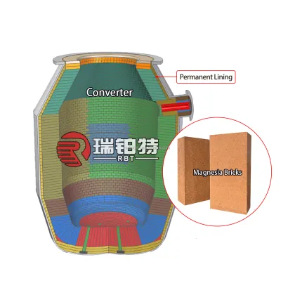 Magnesia Material Refractory Bricks for Steel Industry