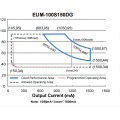 Inventrronics EUM-100S150DG Led Drive