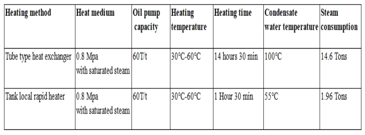 Oil tank Electric Heater