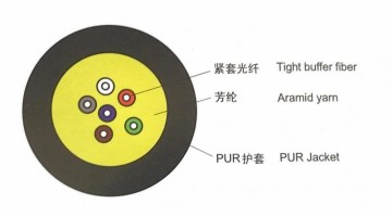 Mobile optical Cable GJPFJU